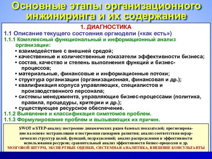 Основные этапы организационного инжиниринга и их содержание1. ДИАГНОСТИКА1.1 Описание текущего состояния оргмодели