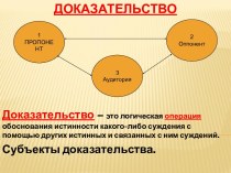 Доказательство. Логическая операция