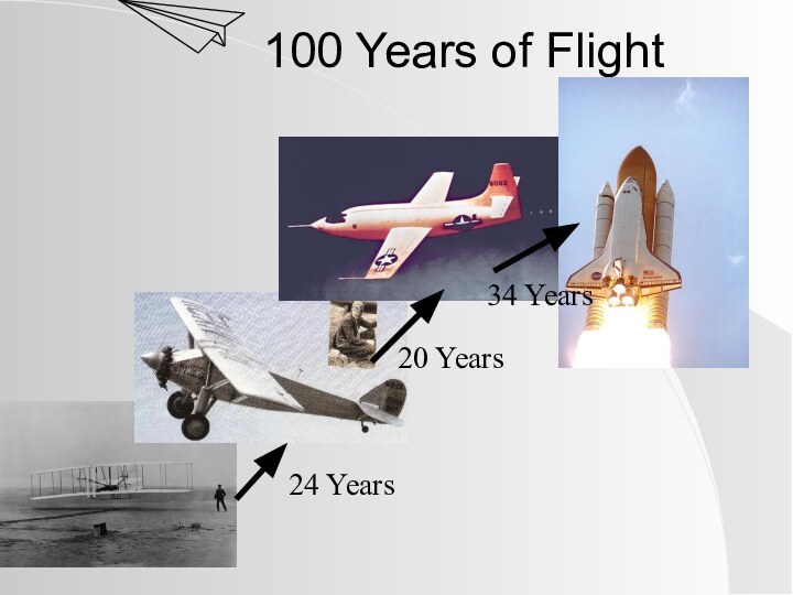 100 Years of Flight 24 Years20 Years34 Years