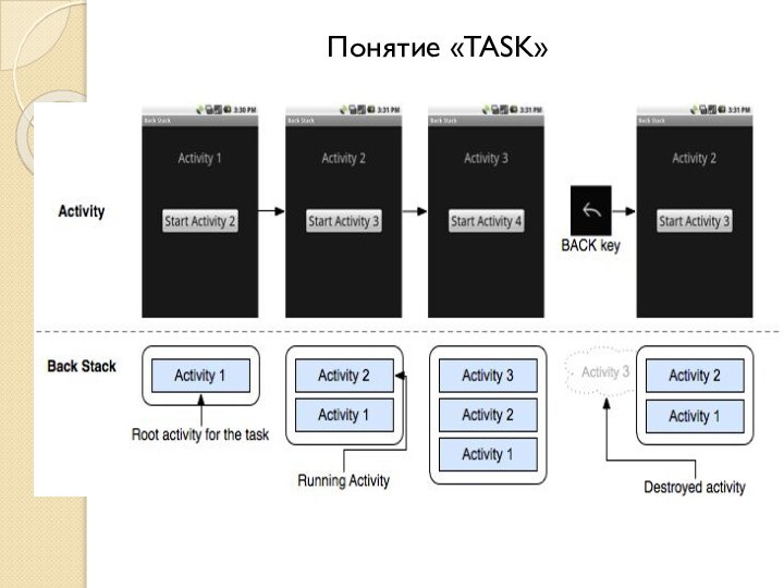 Понятие «TASK»