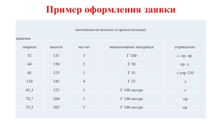 Пример оформления заявки