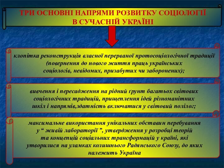 ТРИ ОСНОВНІ НАПРЯМИ РОЗВИТКУ СОЦІОЛОГІЇ В СУЧАСНІЙ УКРАЇНІклопітка реконструкція власної перерваної протосоціологічної