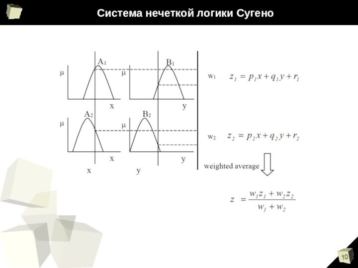 Система нечеткой логики Сугено