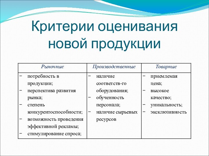 Критерии оценивания новой продукции