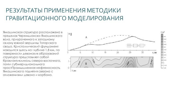 РЕЗУЛЬТАТЫ ПРИМЕНЕНИЯ МЕТОДИКИ ГРАВИТАЦИОННОГО МОДЕЛИРОВАНИЯЯмашинская структура расположена в пределах Черемшанско-Ямашинского вала, приуроченного