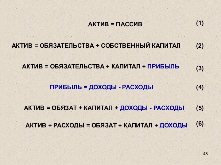 АКТИВ = ПАССИВ(1)АКТИВ = ОБЯЗАТЕЛЬСТВА + СОБСТВЕННЫЙ КАПИТАЛ (2)АКТИВ = ОБЯЗАТЕЛЬСТВА +