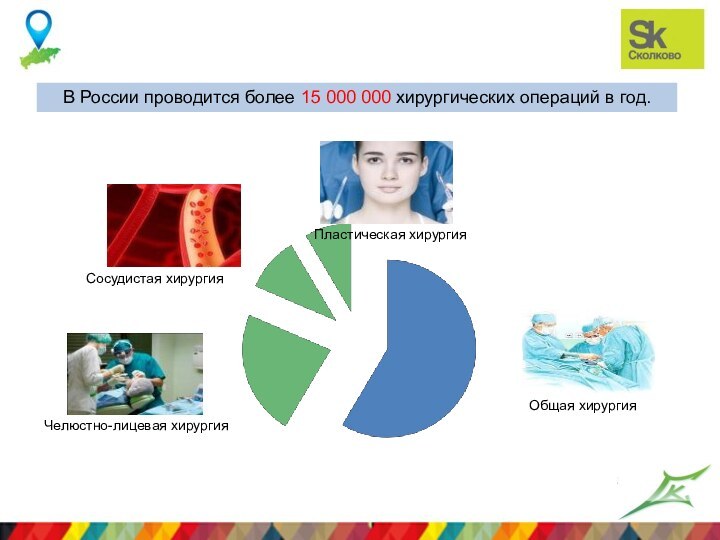 Сосудистая хирургияПластическая хирургияЧелюстно-лицевая хирургияОбщая хирургияВ России проводится более 15 000 000 хирургических операций в год.