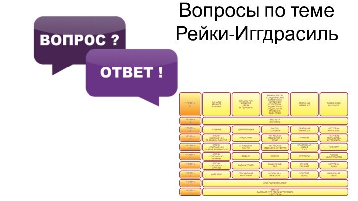 Вопросы по теме Рейки-Иггдрасиль