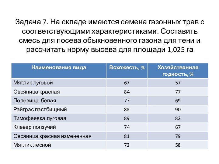 Задача 7. На складе имеются семена газонных трав с соответствующими характеристиками. Составить