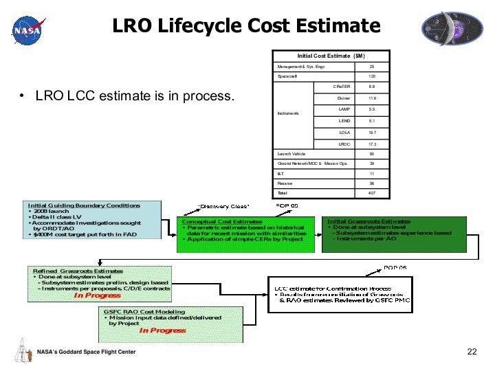 LRO Lifecycle Cost EstimateLRO LCC estimate is in process.