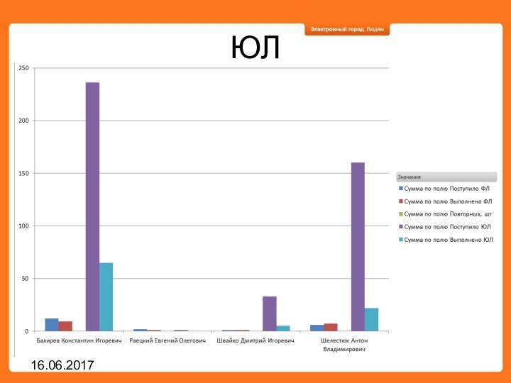 ЮЛ16.06.2017