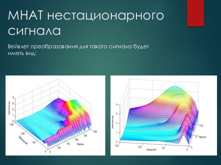 MHAT нестационарного сигналаВейвлет преобразования для такого сигнала будет иметь вид: