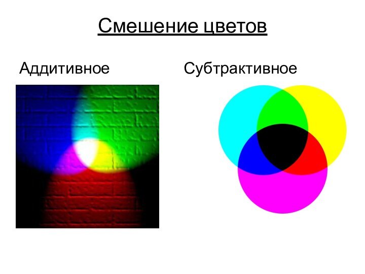 Смешение цветов Аддитивное 				Субтрактивное