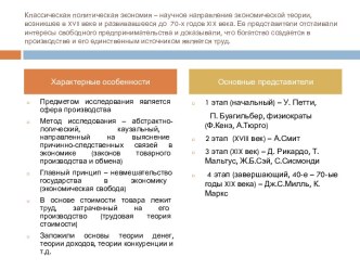 Классическая политическая экономия