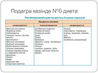 Подагра кезінде №6 диета