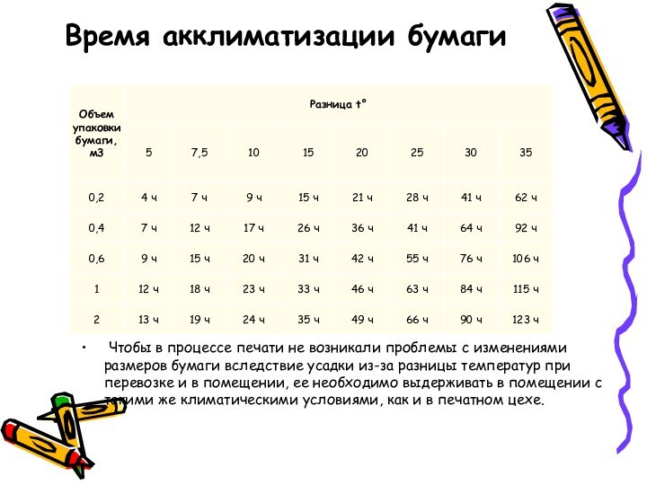 Время акклиматизации бумаги Чтобы в процессе печати не возникали проблемы с изменениями