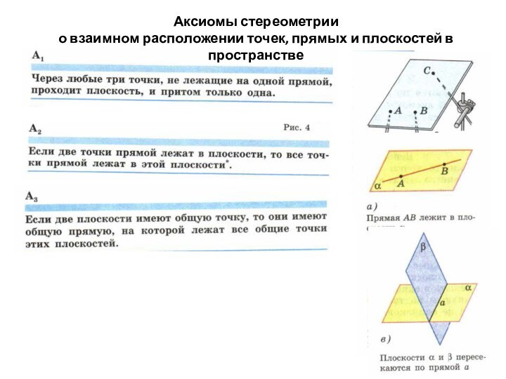 Аксиомы стереометрии о взаимном расположении точек, прямых и плоскостей в пространстве