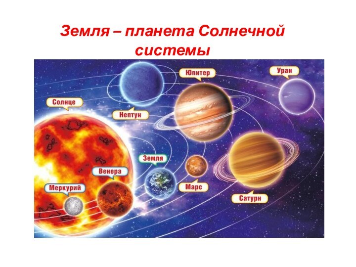 Земля – планета Солнечной системы