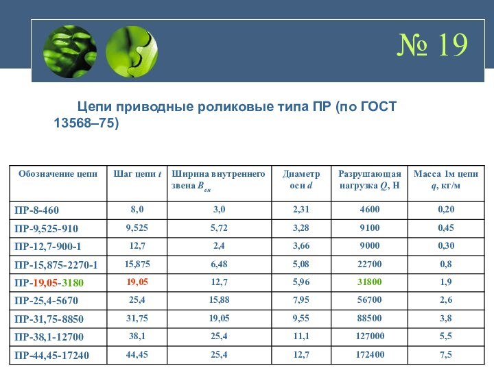 № 19Цепи приводные роликовые типа ПР (по ГОСТ 13568–75)