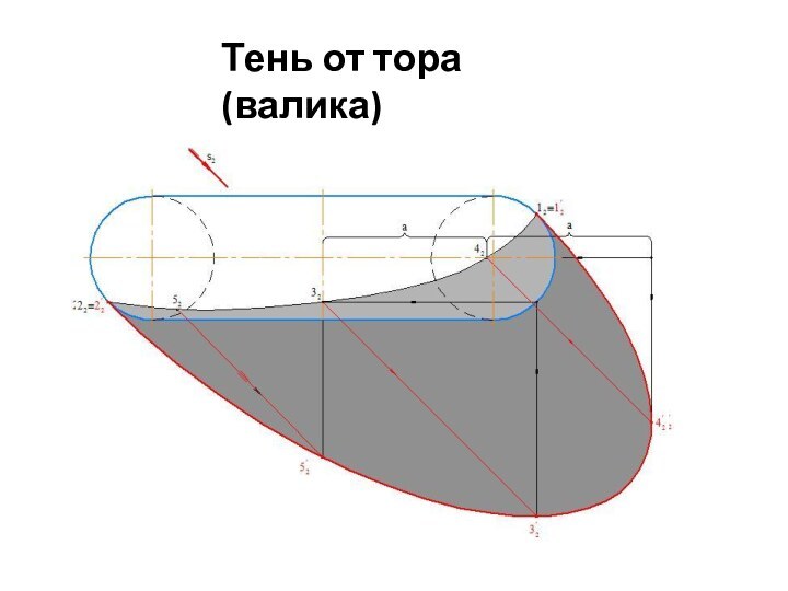 Тень от тора (валика)