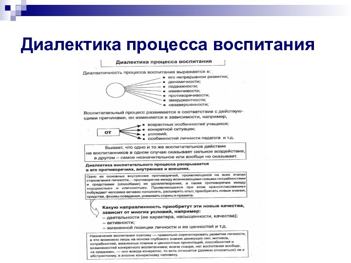 Диалектика процесса воспитания