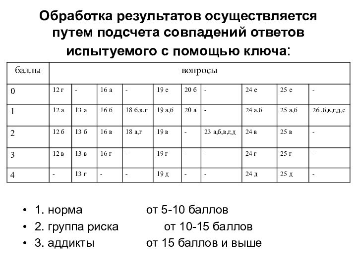 Обработка результатов осуществляется путем подсчета совпадений ответов испытуемого с помощью ключа:1. норма