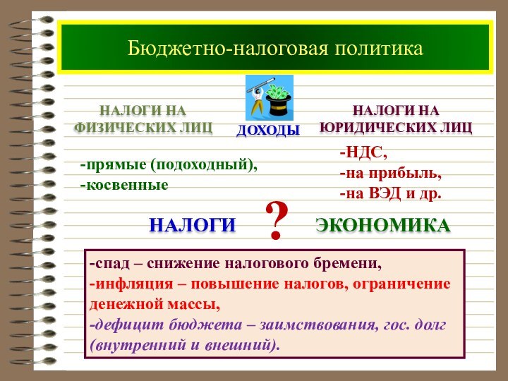 Бюджетно-налоговая политикаДОХОДЫНАЛОГИ НА ФИЗИЧЕСКИХ ЛИЦНАЛОГИ НА ЮРИДИЧЕСКИХ ЛИЦ-прямые (подоходный),-косвенные-НДС,-на прибыль,-на ВЭД и