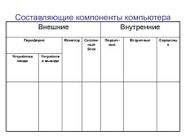 Составляющие компоненты компьютера