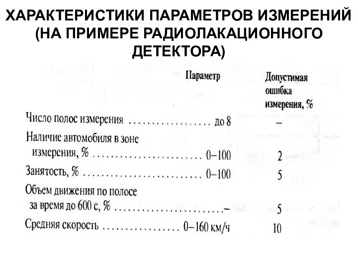 ХАРАКТЕРИСТИКИ ПАРАМЕТРОВ ИЗМЕРЕНИЙ (НА ПРИМЕРЕ РАДИОЛАКАЦИОННОГО ДЕТЕКТОРА)