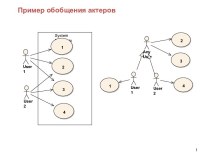 Диаграмма прецедентов в UML