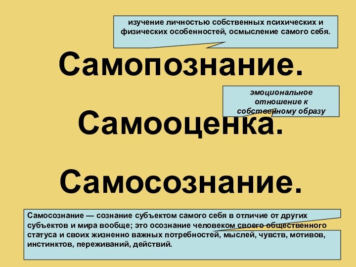 Самопознание. Самооценка. Самосознание.изучение личностью собственных психических и физических особенностей, осмысление самого себя.эмоциональное