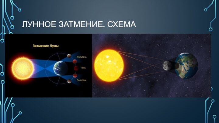 ЛУННОЕ ЗАТМЕНИЕ. СХЕМА