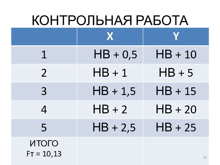 КОНТРОЛЬНАЯ РАБОТА