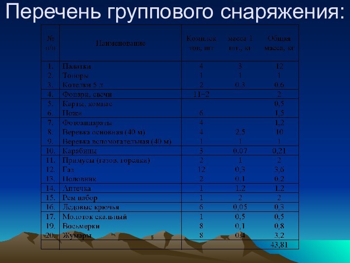 Перечень группового снаряжения: