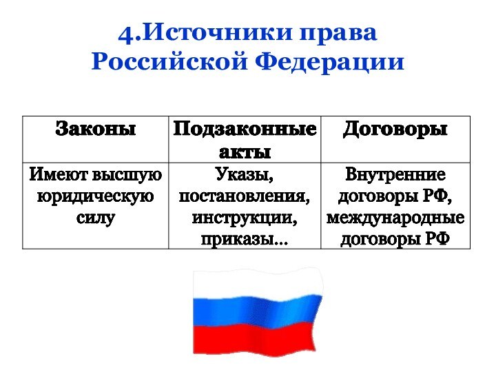 4.Источники права  Российской Федерации