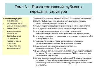 Рынок технологий. Субъекты передачи, структура. (Тема 3.1)