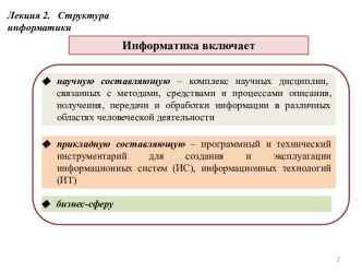 Структура информатики