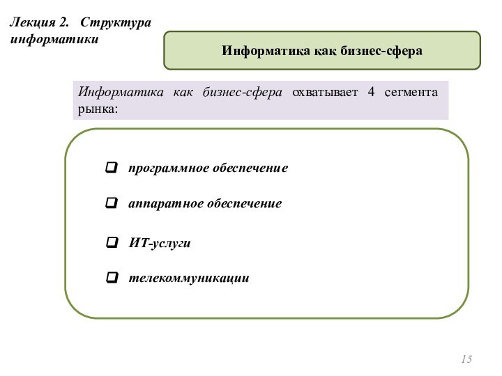 Информатика как бизнес-сфера охватывает 4 сегмента рынка:программное обеспечениеаппаратное обеспечениеИТ-услугителекоммуникацииЛекция 2.  Структура информатикиИнформатика как бизнес-сфера