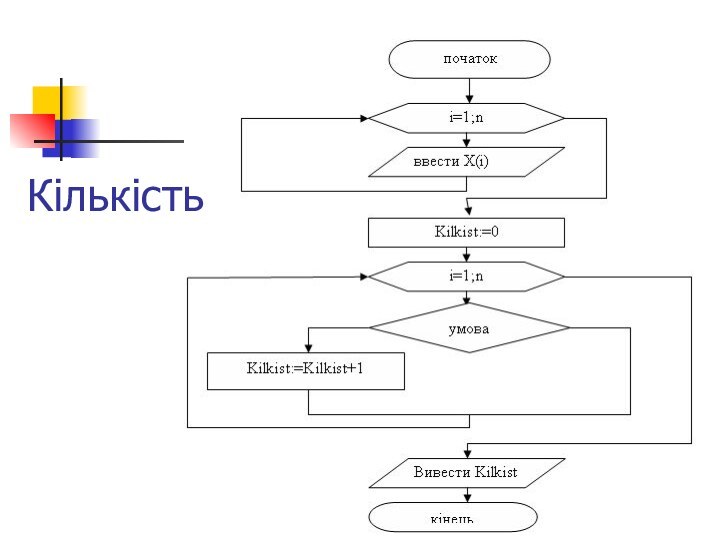 Кількість