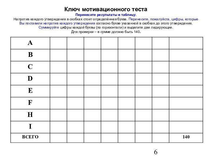 Ключ мотивационного теста Перенесите результаты в таблицу.  Напротив каждого утверждения в