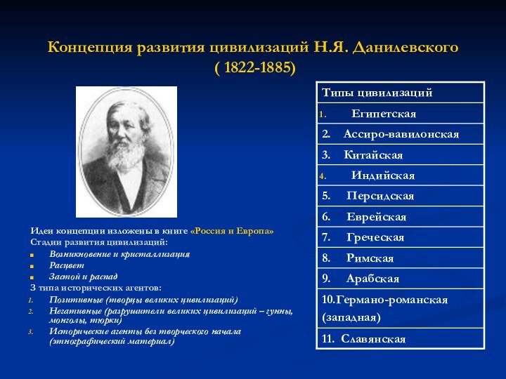 Концепция развития цивилизаций Н.Я. Данилевского  ( 1822-1885)Идеи концепции изложены в книге