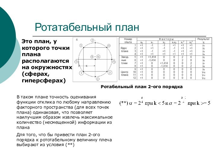 Ротатабельный планРотабельный план 2-ого порядкаЭто план, у которого точки плана располагаются на