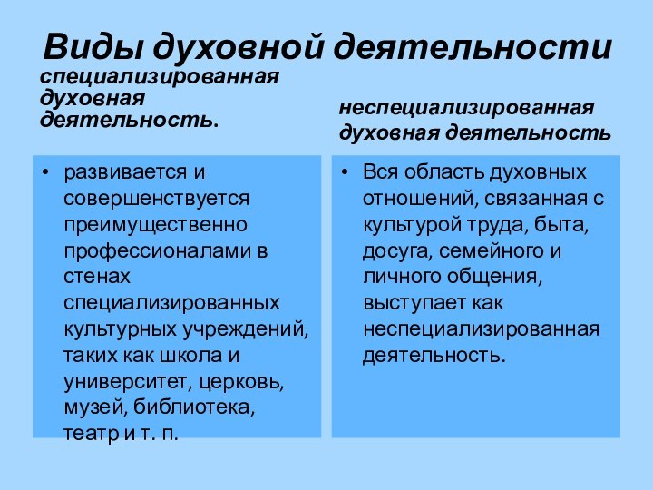 Виды духовной деятельностиспециализированная духовная деятельность. развивается и совершенствуется преимущественно профессионалами в стенах