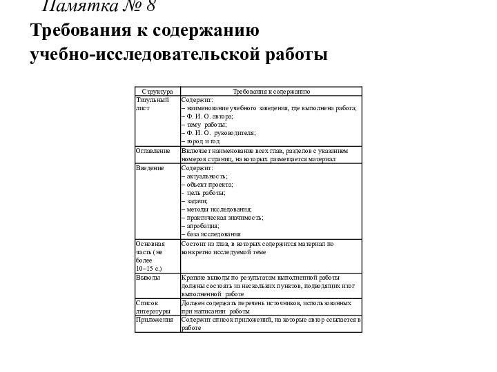 Памятка № 8 Требования к содержанию  учебно-исследовательской работы