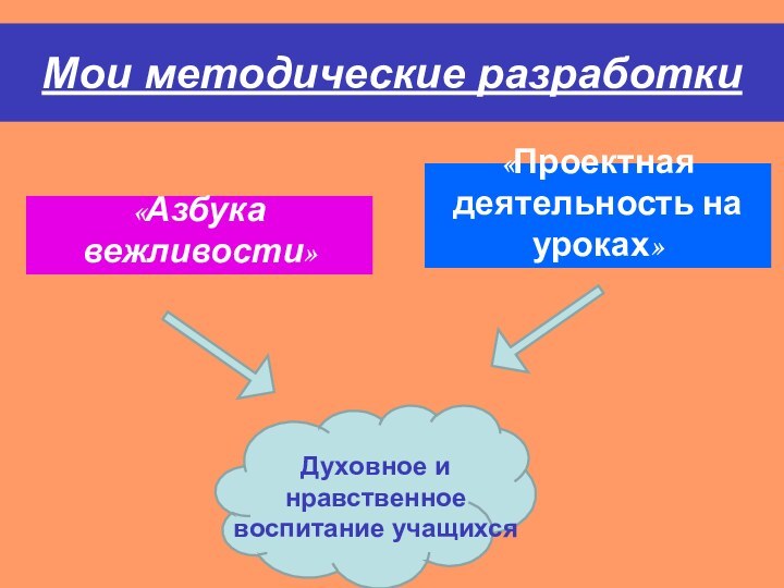 Мои методические разработки«Азбука вежливости»«Проектная деятельность на уроках»Духовное и нравственное воспитание учащихся