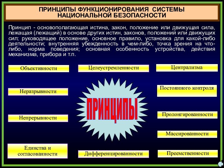 ПРИНЦИПЫ ФУНКЦИОНИРОВАНИЯ СИСТЕМЫ        НАЦИОНАЛЬНОЙ БЕЗОПАСНОСТИ14Объективности