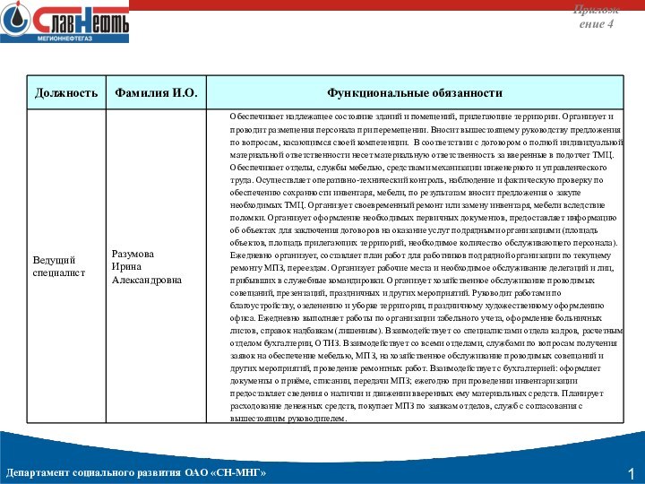 Департамент социального развития ОАО «СН-МНГ»Приложение 4