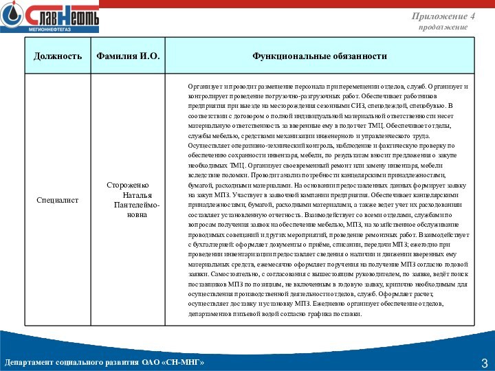 Департамент социального развития ОАО «СН-МНГ»Приложение 4продолжение