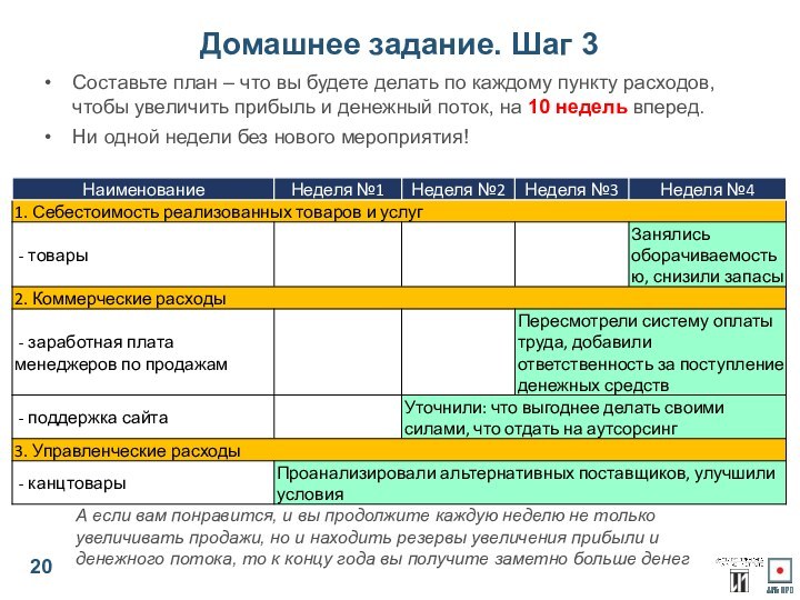 Домашнее задание. Шаг 3Составьте план – что вы будете делать по каждому