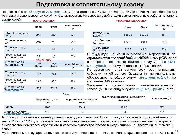 Подготовка к отопительному сезонуподготовлено:заменено:профинансировано:По состоянию на 22 августа 2017 года к зиме